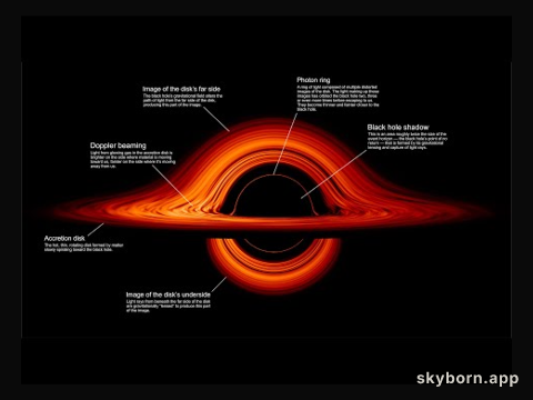 Visualization: A Black Hole Accretion Disk