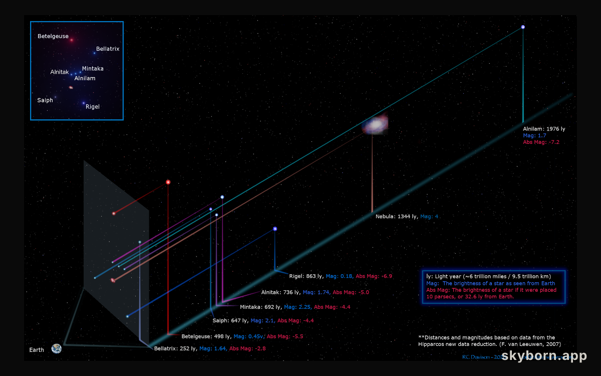 Orion in Depth