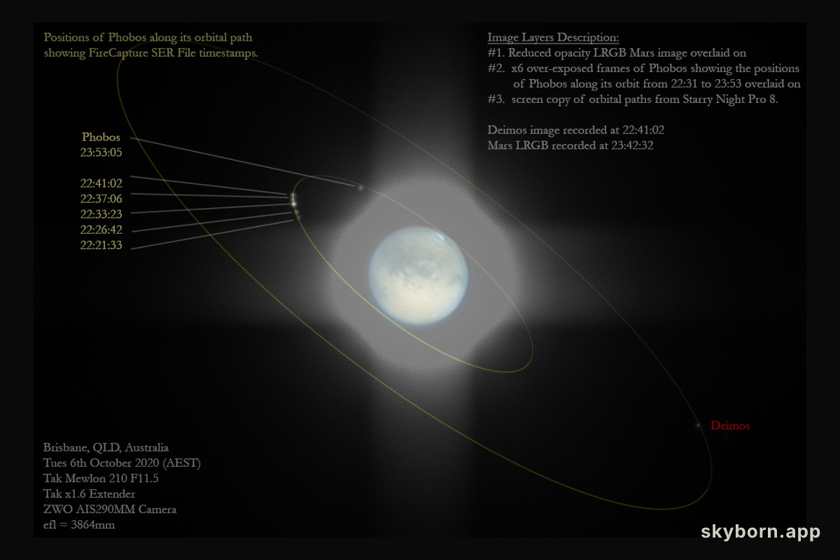 Fear and Dread: The Moons of Mars