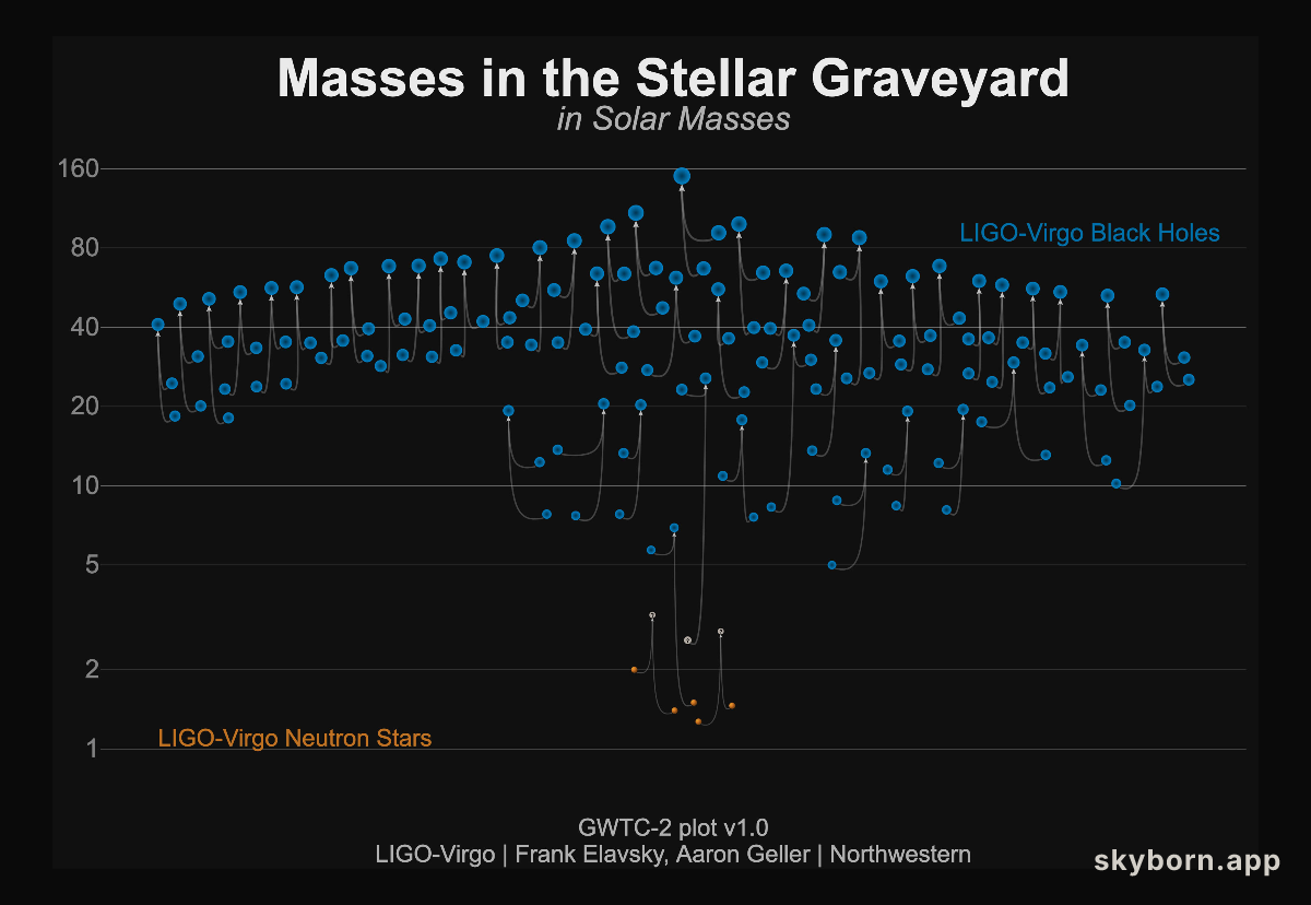 Fifty Gravitational Wave Events Illustrated
