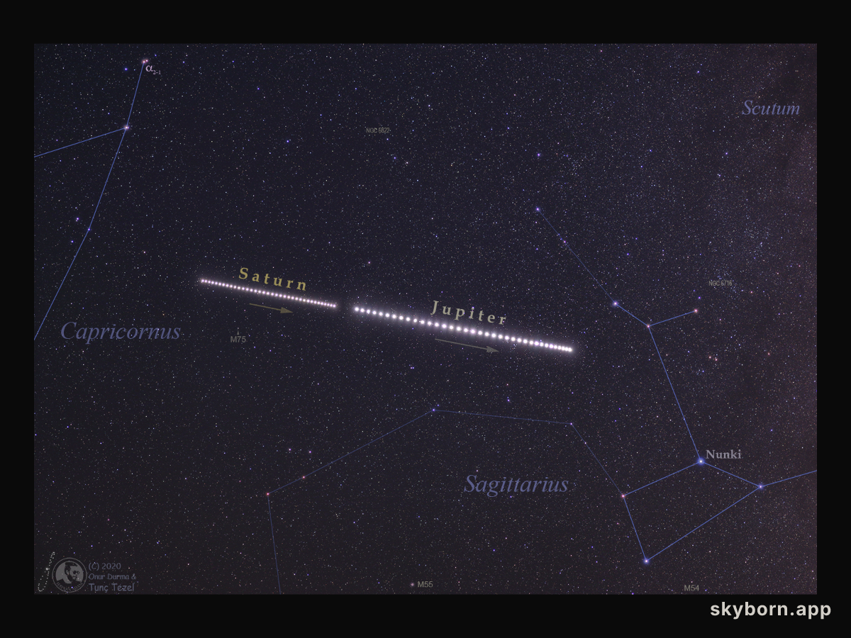 Saturn and Jupiter in Summer 2020