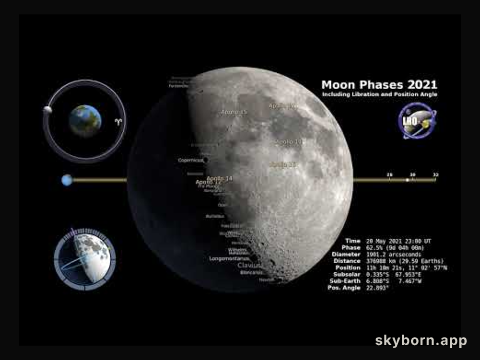 Moon Phases in 2021