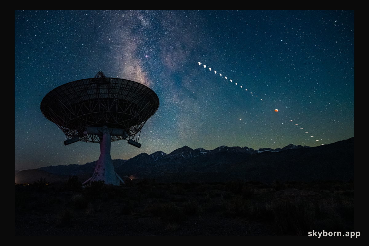 Mid-Eclipse and Milky Way