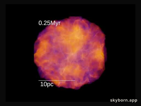 STARFORGE: A Star Formation Simulation
