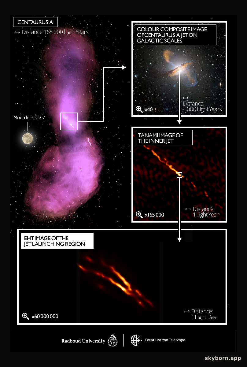EHT Resolves Central Jet from Black Hole in Cen A