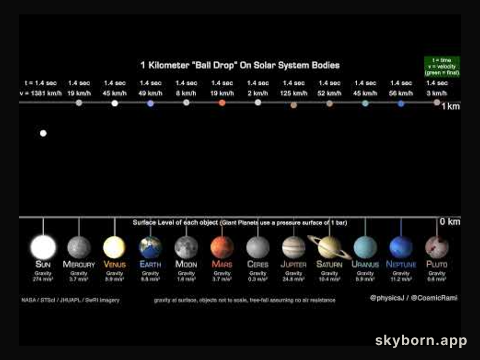 Solar System Ball Drop