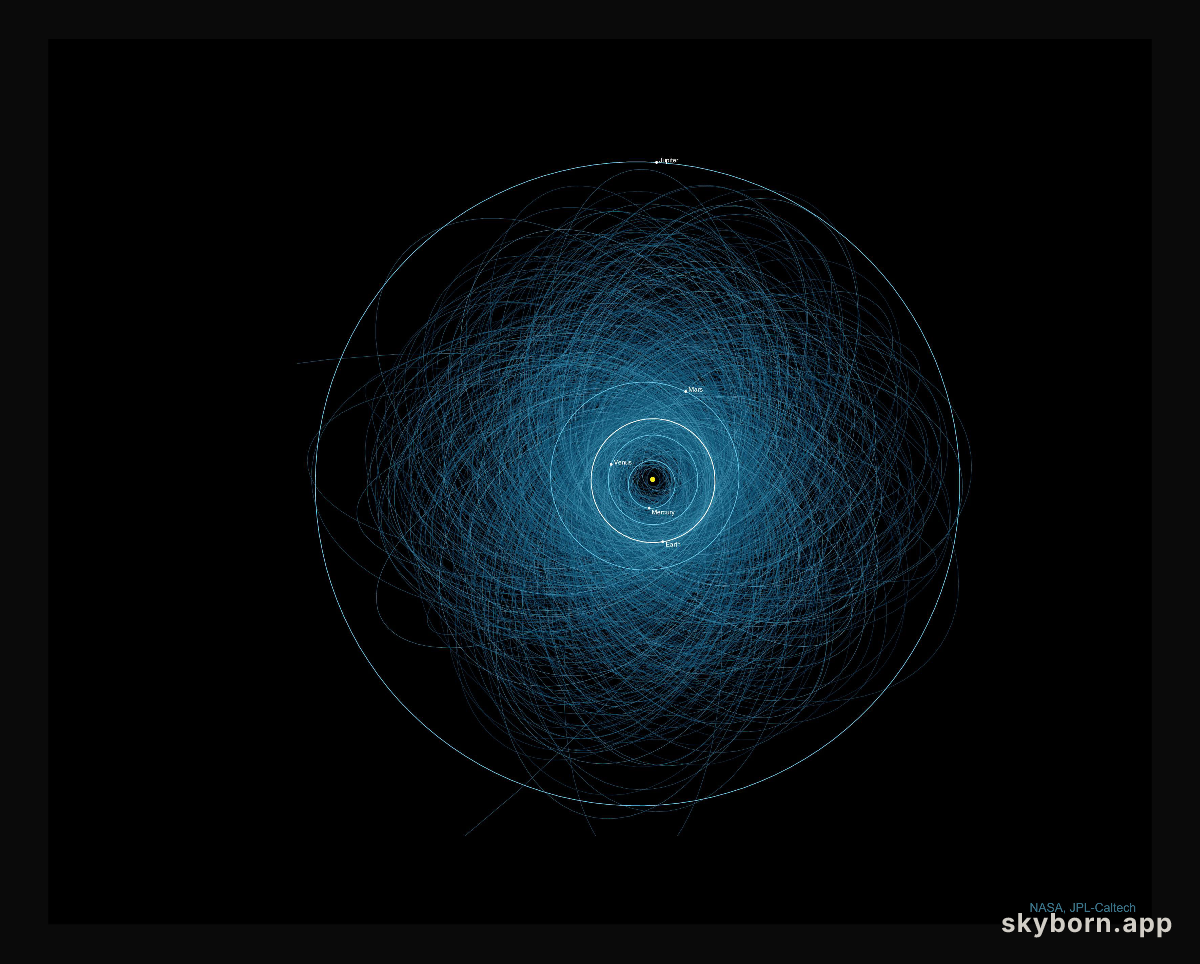Orbits of Potentially Hazardous Asteroids