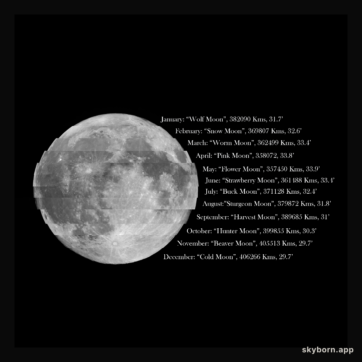 The Full Moon of 2021