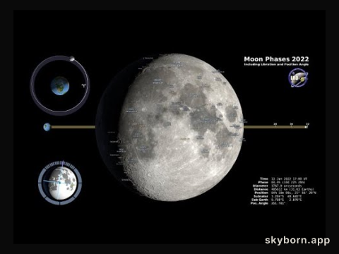 Moon Phases 2022