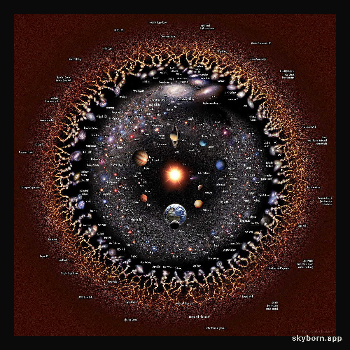 The Observable Universe