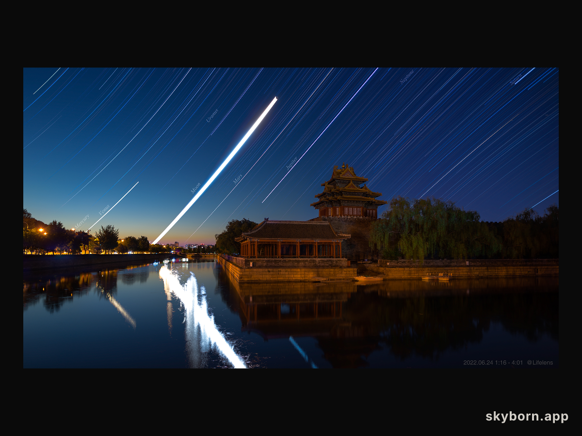 The Solar System's Planet Trails