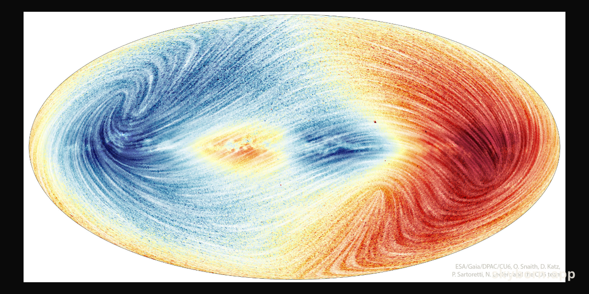 Milky Way Motion in 3D from Gaia