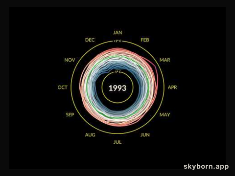 Earth's Recent Climate Spiral