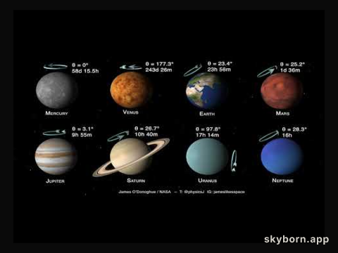 Planets of the Solar System: Tilts and Spins
