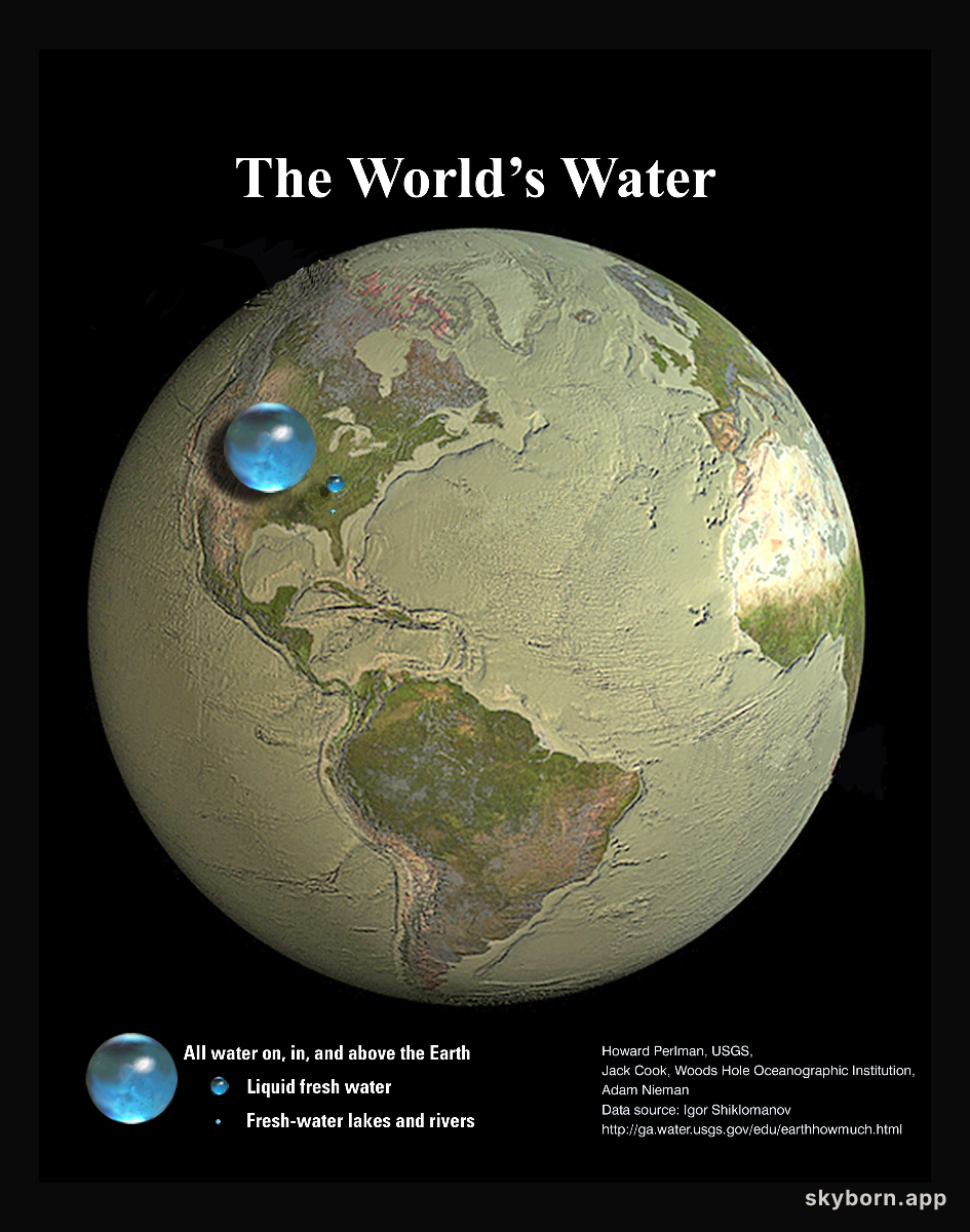 All the Water on Planet Earth