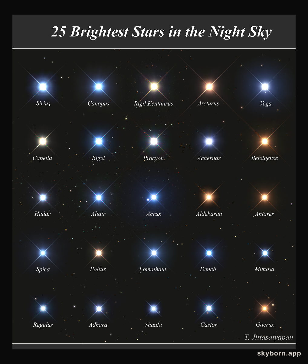 25 Brightest Stars in the Night Sky