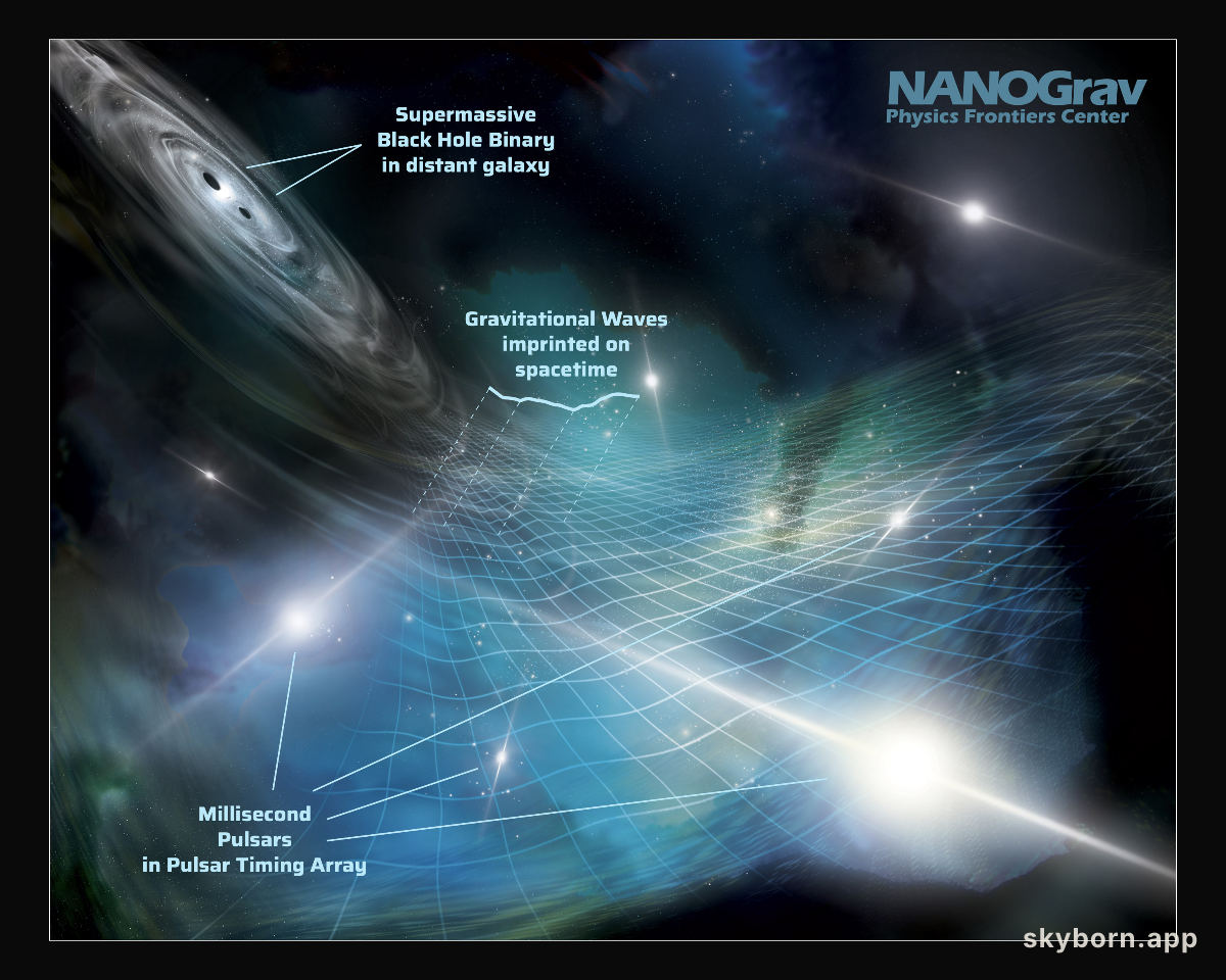 A Message from the Gravitational Universe