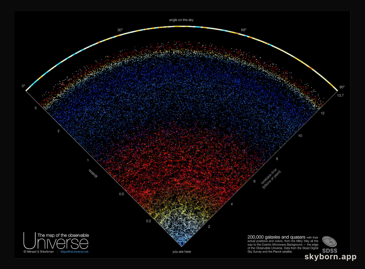 A Map of the Observable Universe