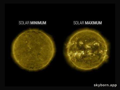 Solar Minimum versus Solar Maximum