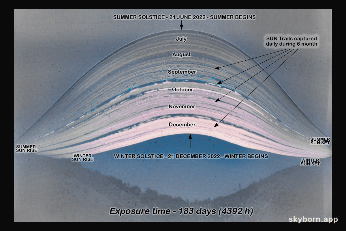 183 Days in the Sun