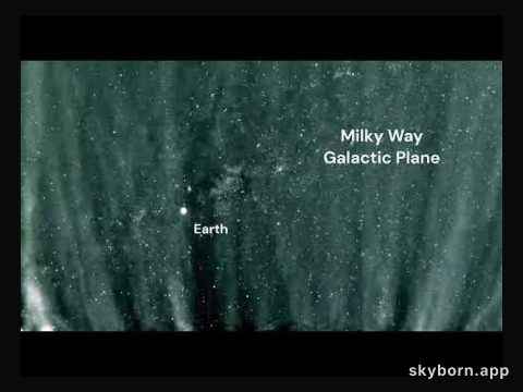 Looking Sideways from the Parker Solar Probe