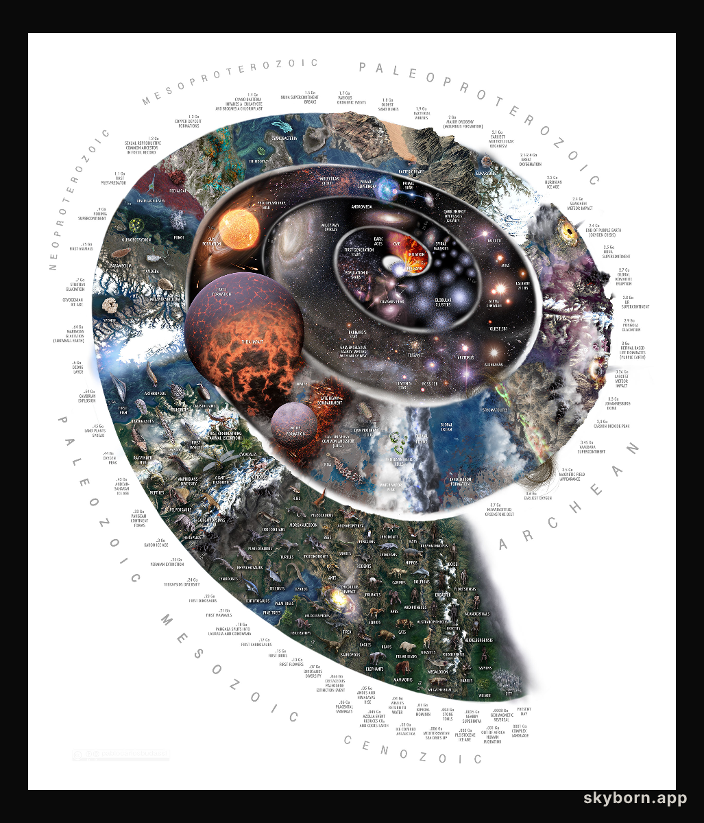 Time Spiral