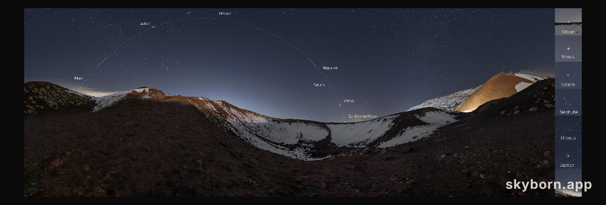 An Evening Sky Full of Planets