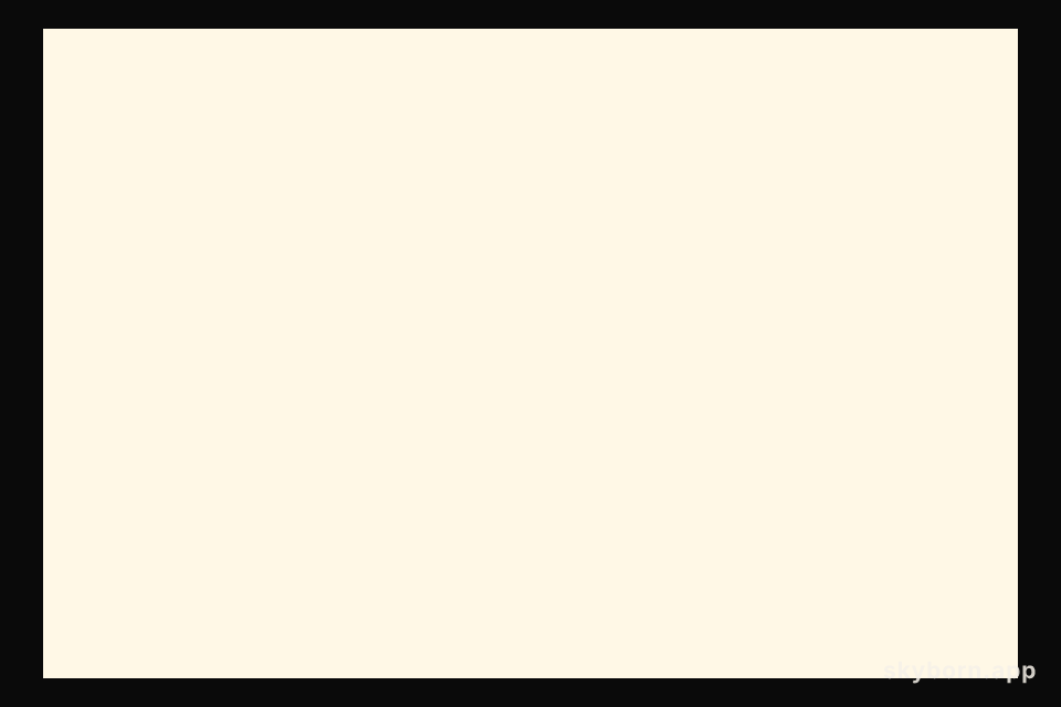Cosmic Latte: The Average Color of the Universe