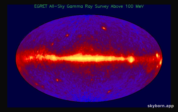 The Gamma Ray Sky Credit: