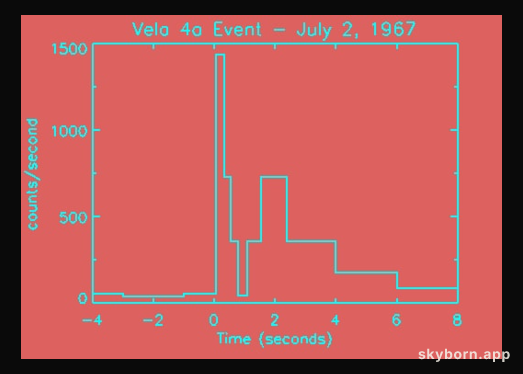 Gamma-Ray Burst: A Milestone Explosion