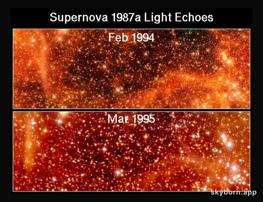Moving Echoes Around SN 1987A