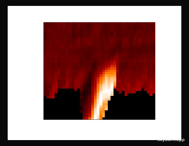 Tornadoes on the Sun