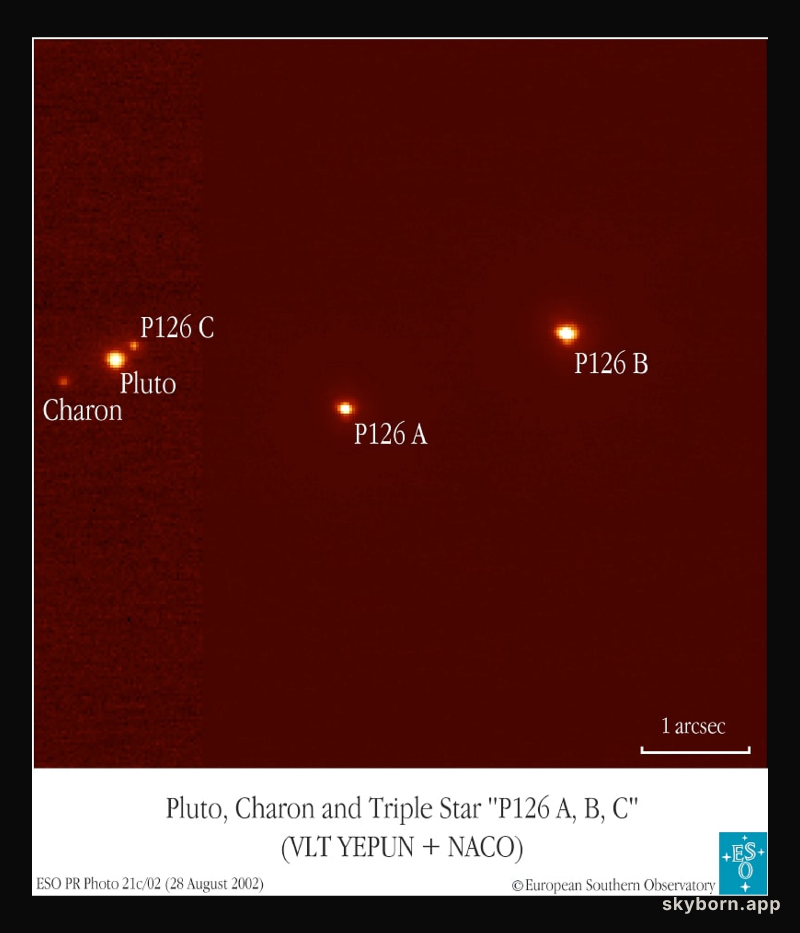 Pluto & Charon Eclipse a Triple Star