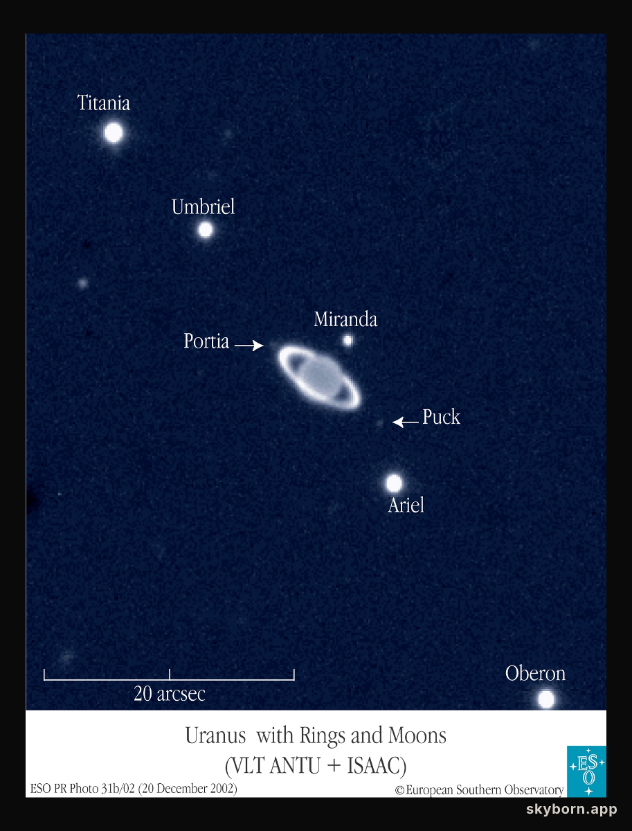 Ringed Planet Uranus