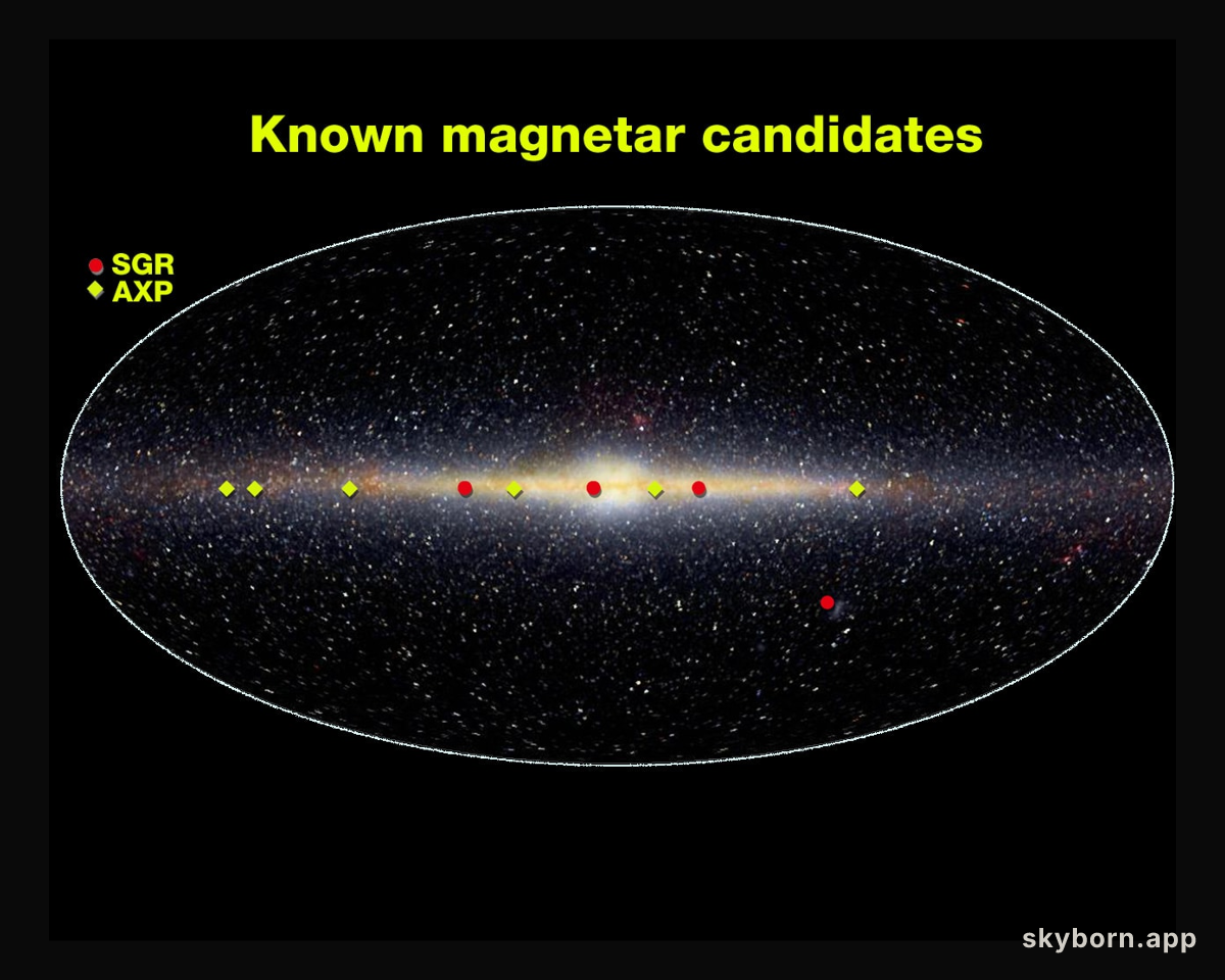 Magnetars In The Sky