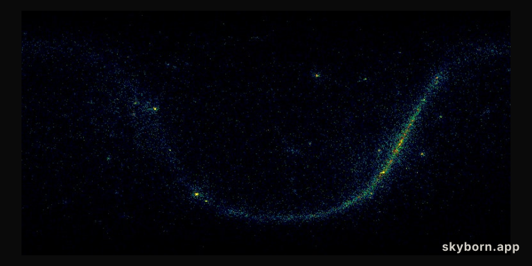 Simulated Gamma-ray Sky