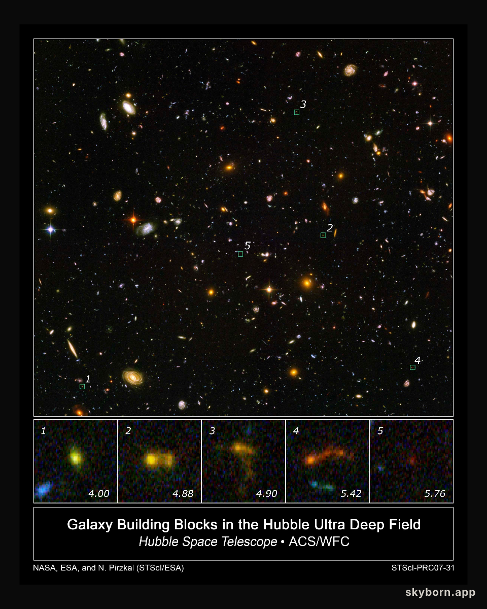 Building Galaxies in the Early Universe