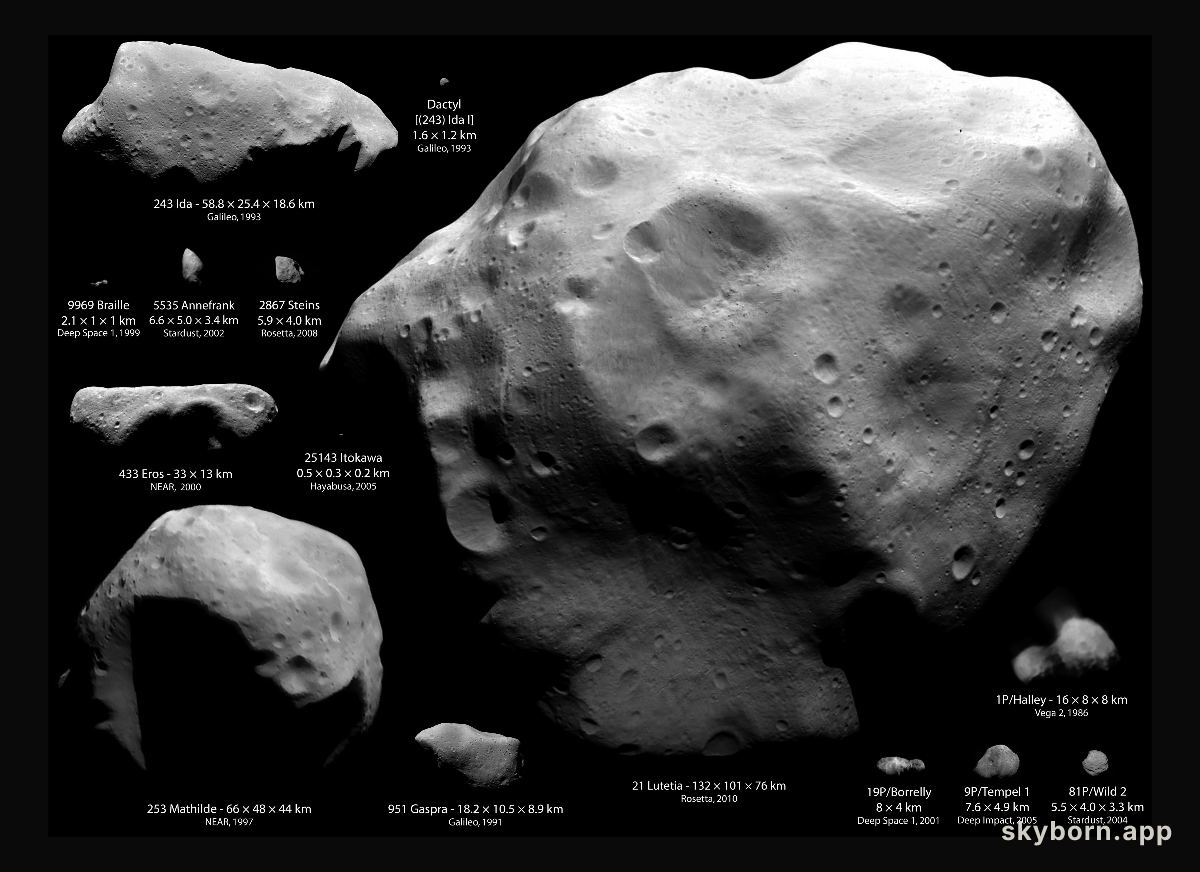 Lutetia: The Largest Asteroid Yet Visited