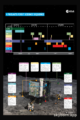 Philae Attempts Comet Nucleus Landing