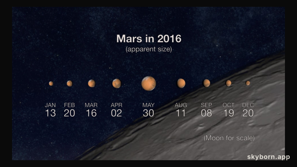 Mars at Closest Approach