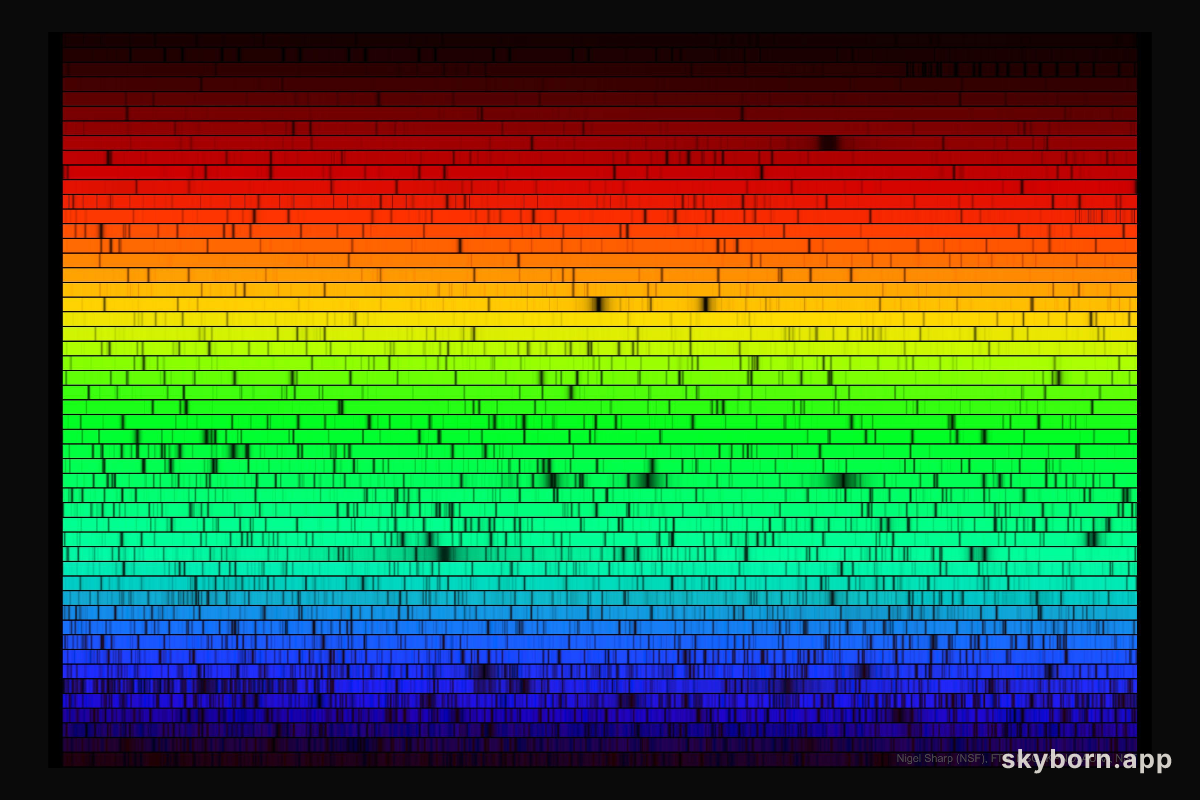 The Sun's Spectrum with its Missing Colors
