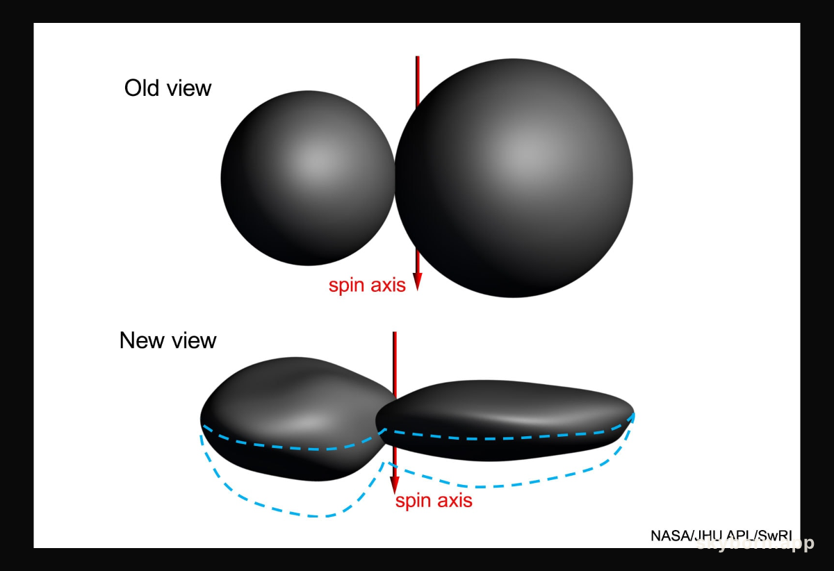 New Data: Ultima Thule Surprisingly Flat