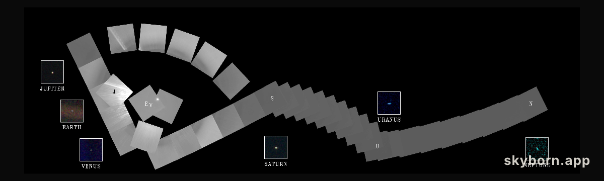 Solar System Family Portait