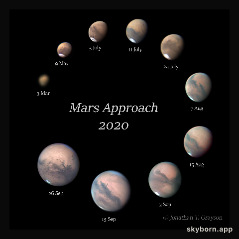 Mars Approach 2020