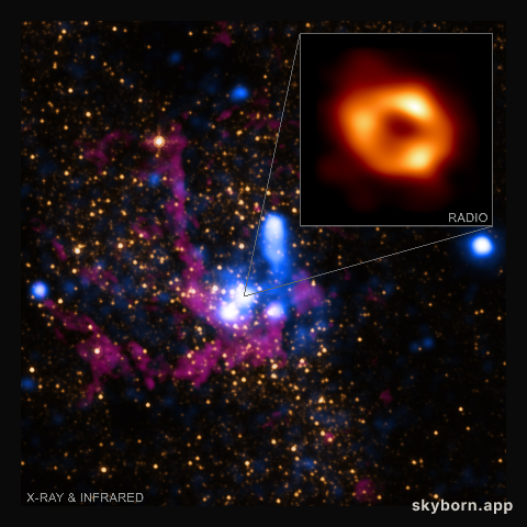 The Milky Way's Black Hole
