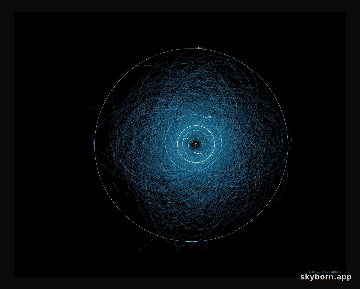 Orbits of Potentially Hazardous Asteroids