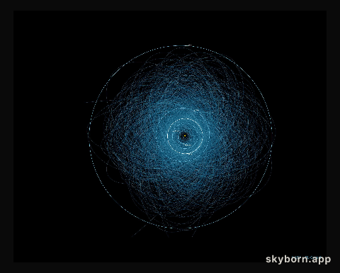 Orbits of Potentially Hazardous Asteroids