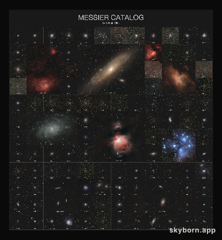 Messier Catalog at Uniform Scale