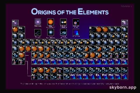 Where Your Elements Came From