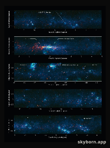 View of the Galactic Plane from the ATLASGAL survey (annotated and in five sections)